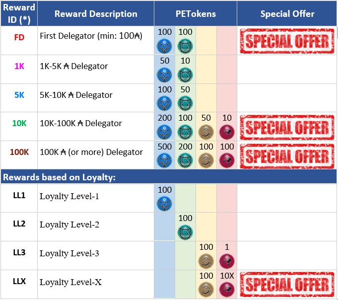 rewards-distribution-v1.0b